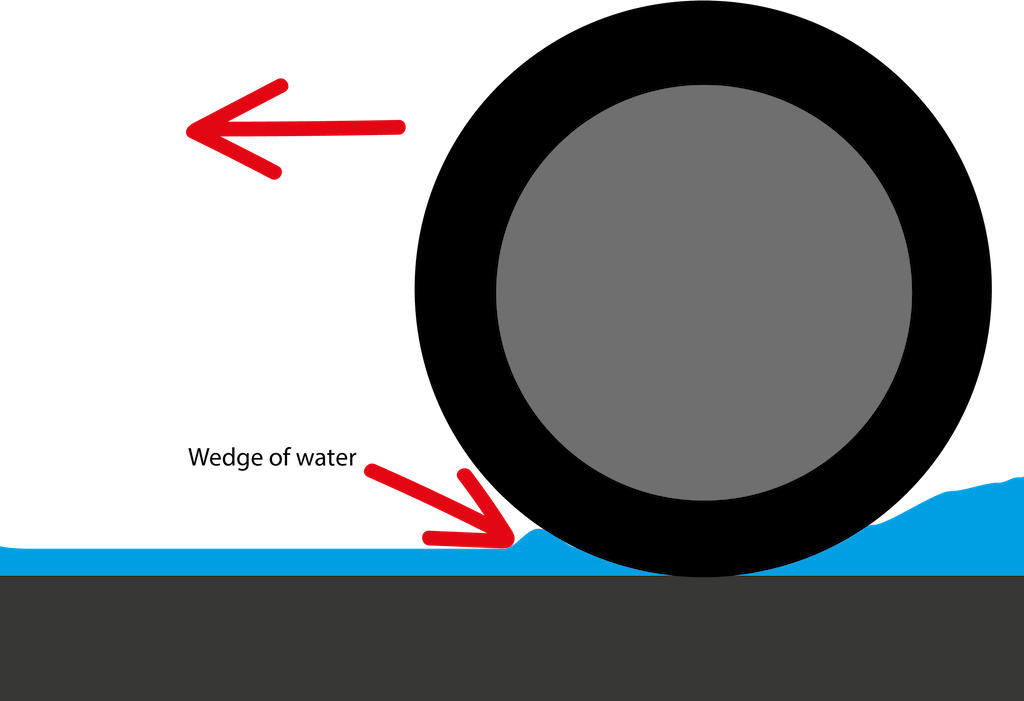 How a tyre starts aquaplaning. 